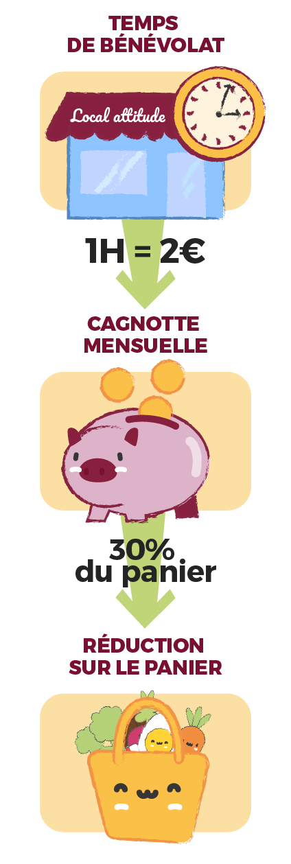 réciprocité